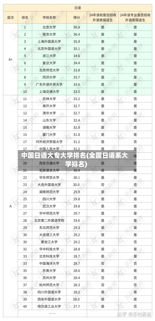 中国日语大专大学排名(全国日语系大学排名)