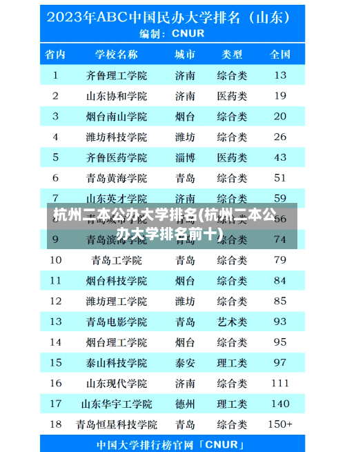 杭州二本公办大学排名(杭州二本公办大学排名前十)-第2张图片