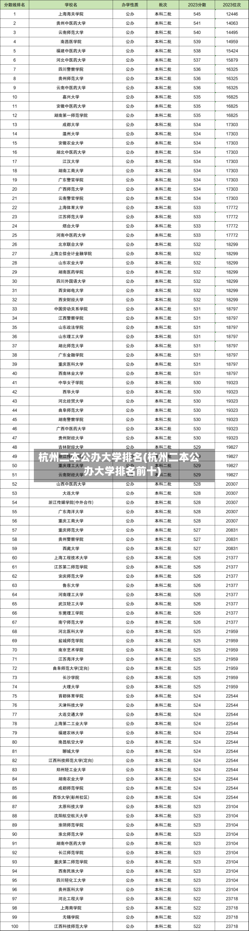 杭州二本公办大学排名(杭州二本公办大学排名前十)