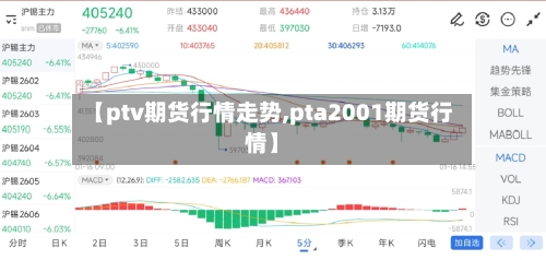 【ptv期货行情走势,pta2001期货行情】