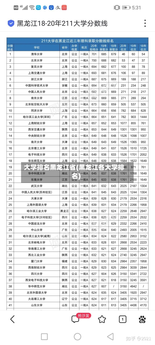 大学排名黑龙江省(黑龙江各大学排名)