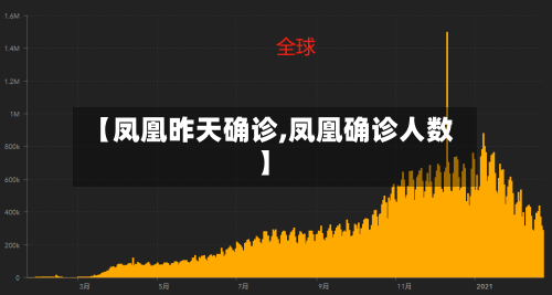 【凤凰昨天确诊,凤凰确诊人数】-第2张图片