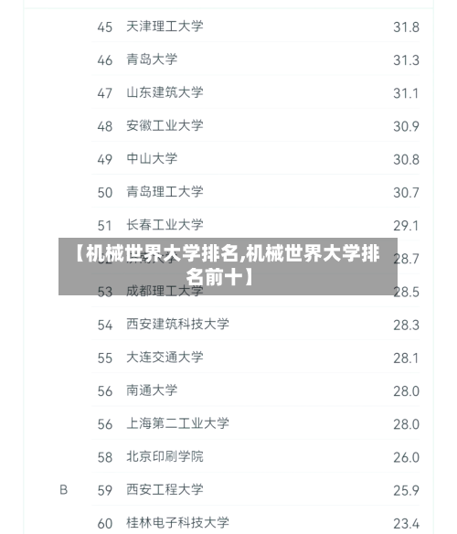 【机械世界大学排名,机械世界大学排名前十】-第3张图片