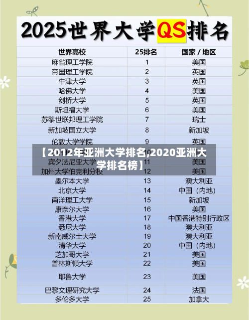 【2012年亚洲大学排名,2020亚洲大学排名榜】