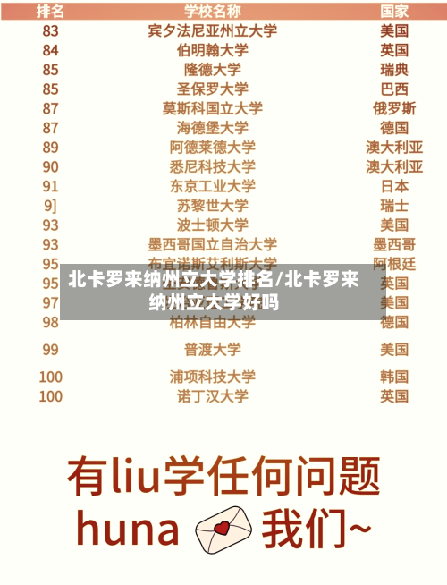 北卡罗来纳州立大学排名/北卡罗来纳州立大学好吗-第2张图片