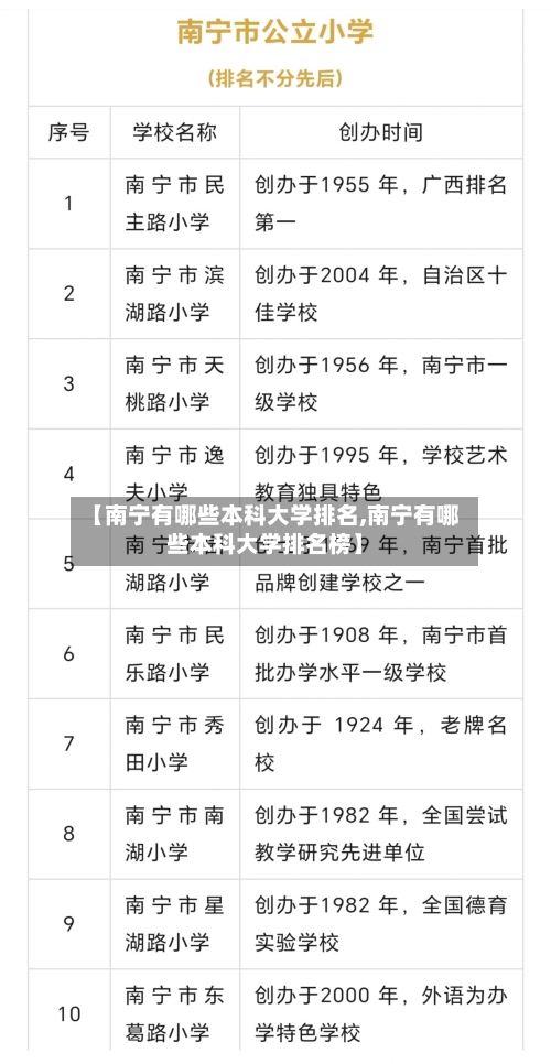 【南宁有哪些本科大学排名,南宁有哪些本科大学排名榜】