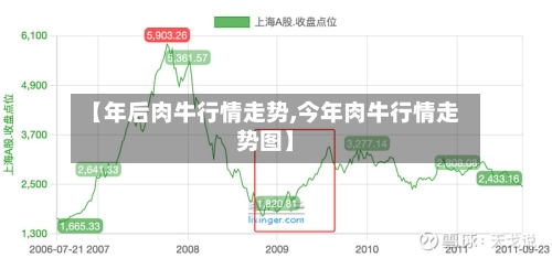 【年后肉牛行情走势,今年肉牛行情走势图】-第2张图片