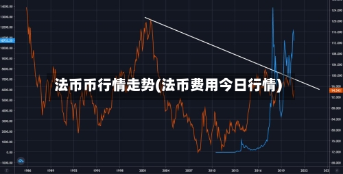 法币币行情走势(法币费用今日行情)