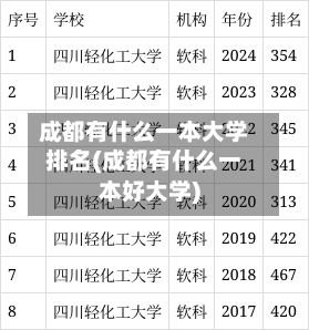 成都有什么一本大学排名(成都有什么一本好大学)-第3张图片