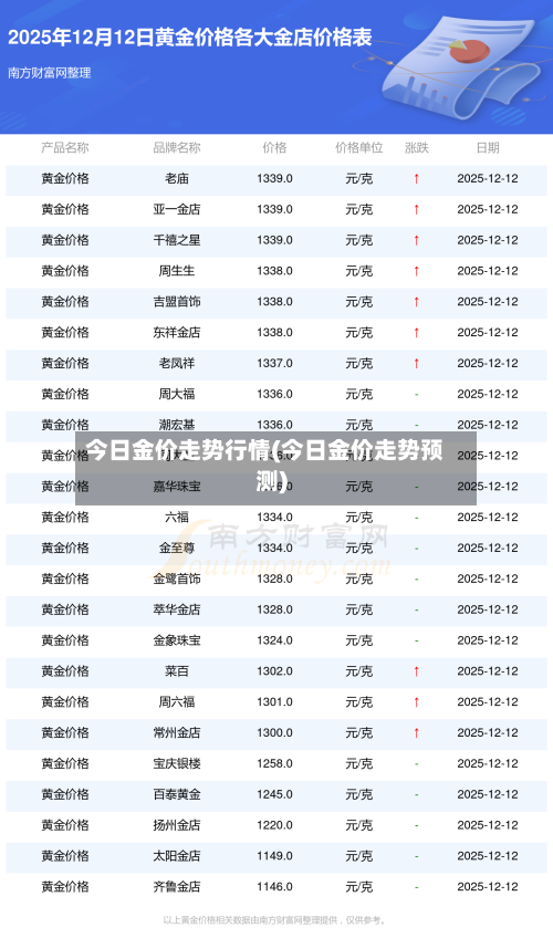 今日金价走势行情(今日金价走势预测)