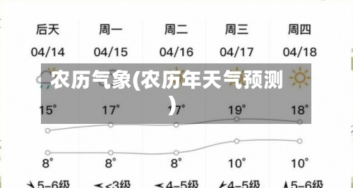 农历气象(农历年天气预测)