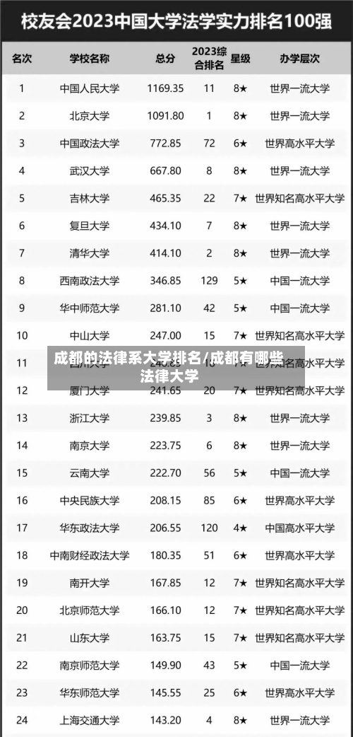 成都的法律系大学排名/成都有哪些法律大学-第3张图片