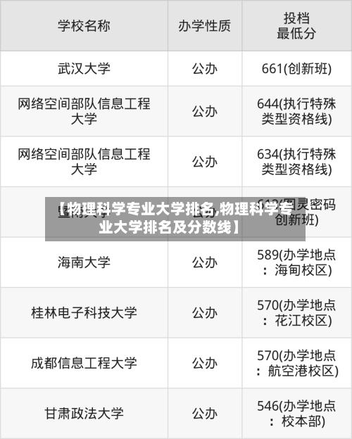 【物理科学专业大学排名,物理科学专业大学排名及分数线】-第2张图片