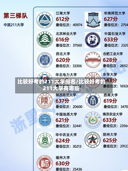 比较好考的211大学排名/比较好考的211大学有哪些-第3张图片