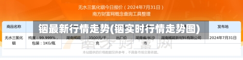 铟最新行情走势(铟实时行情走势图)