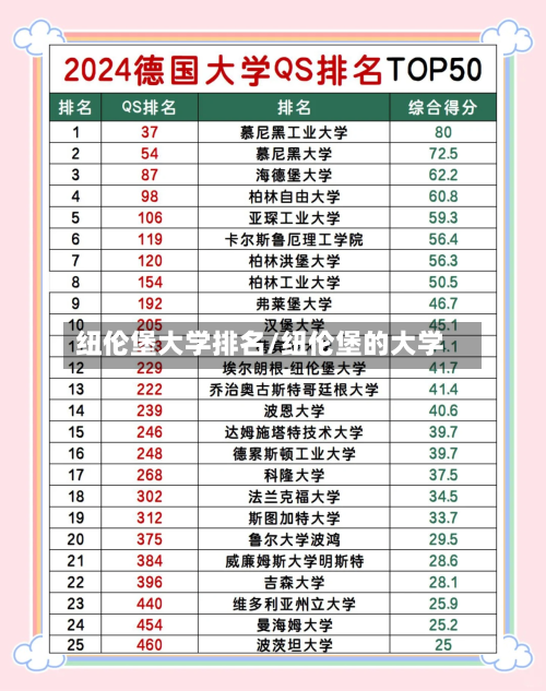 纽伦堡大学排名/纽伦堡的大学