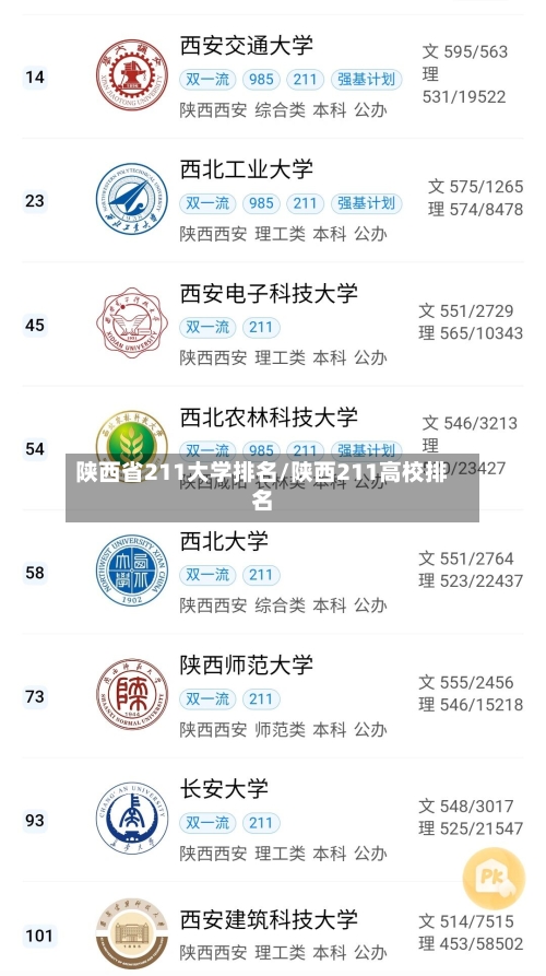 陕西省211大学排名/陕西211高校排名