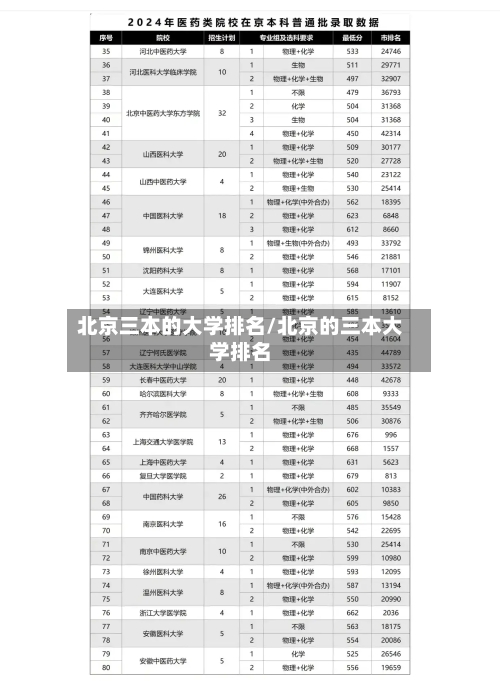 北京三本的大学排名/北京的三本大学排名