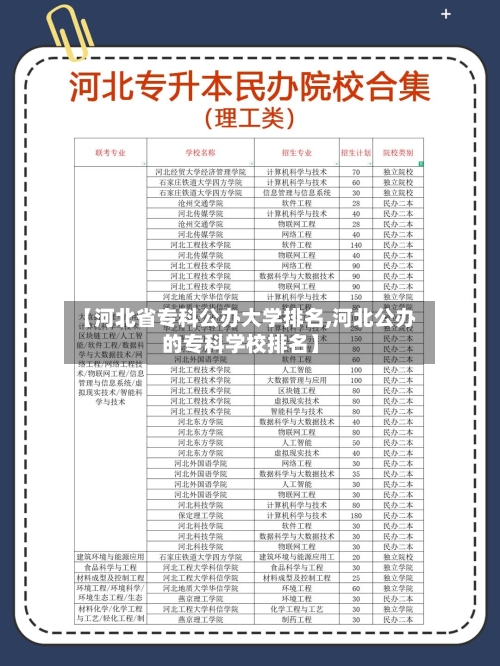 【河北省专科公办大学排名,河北公办的专科学校排名】-第2张图片