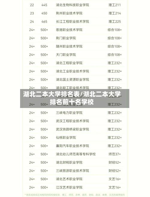 湖北二本大学排名表/湖北二本大学排名前十名学校