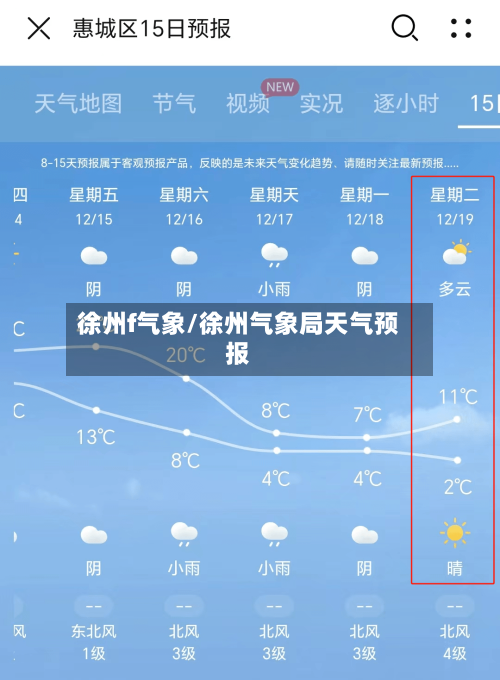 徐州f气象/徐州气象局天气预报