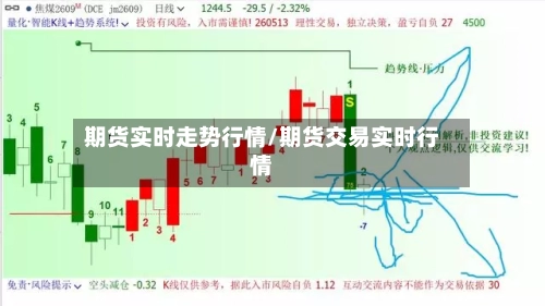 期货实时走势行情/期货交易实时行情