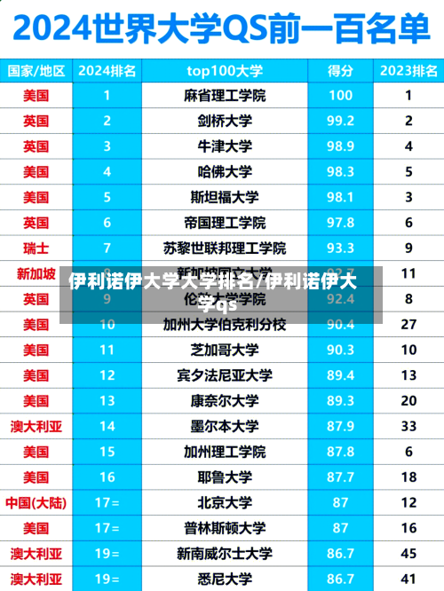 伊利诺伊大学大学排名/伊利诺伊大学qs