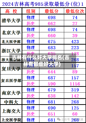 吉林有什么好大学排名(吉林有那些好大学)