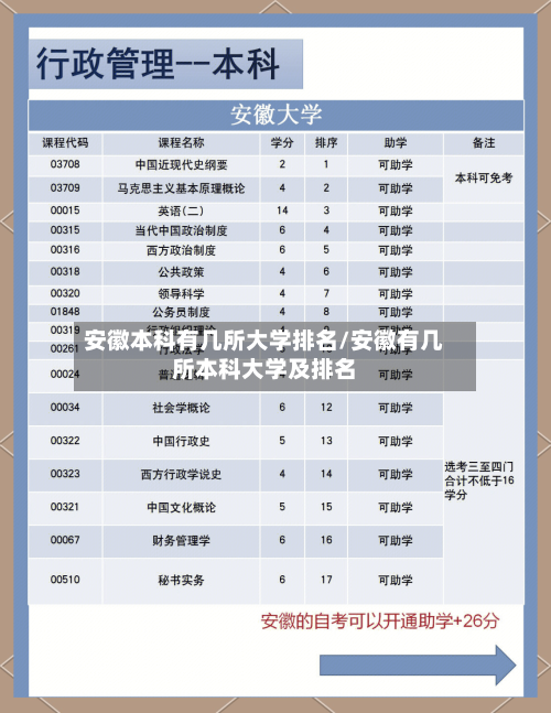 安徽本科有几所大学排名/安徽有几所本科大学及排名