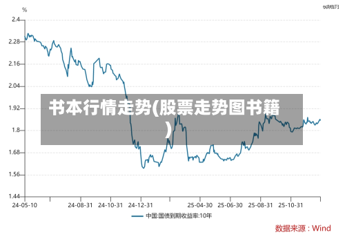 书本行情走势(股票走势图书籍)-第2张图片