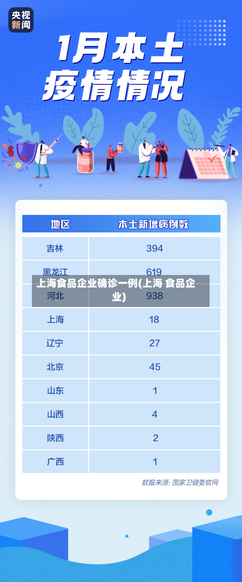上海食品企业确诊一例(上海 食品企业)-第2张图片