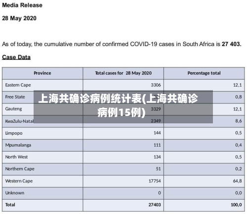 上海共确诊病例统计表(上海共确诊病例15例)-第2张图片