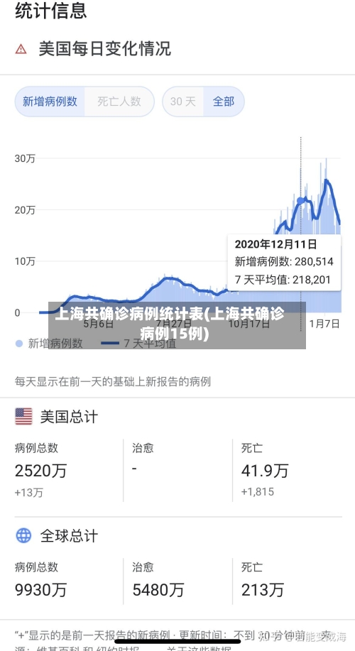 上海共确诊病例统计表(上海共确诊病例15例)-第3张图片