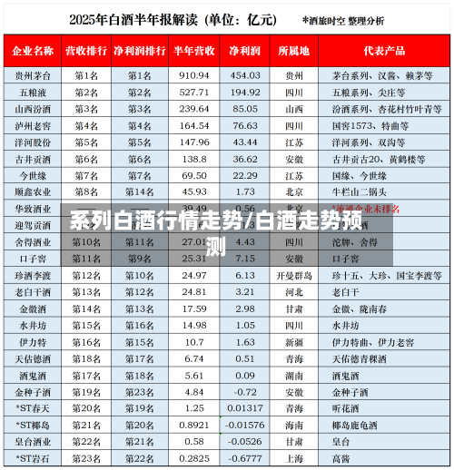 系列白酒行情走势/白酒走势预测