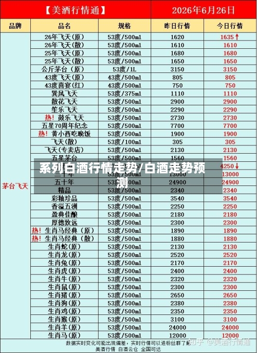 系列白酒行情走势/白酒走势预测-第2张图片