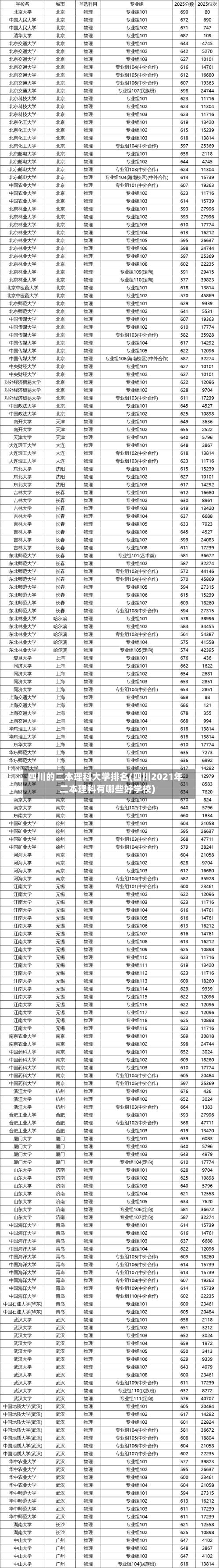 四川的二本理科大学排名(四川2021年二本理科有哪些好学校)