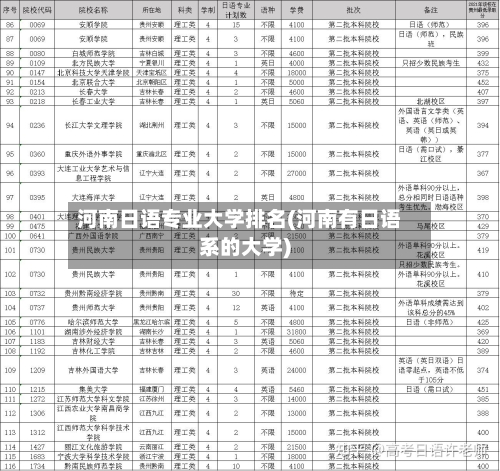河南日语专业大学排名(河南有日语系的大学)-第3张图片
