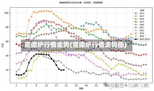 宣德炉行情走势(宣德炉行情走势图)