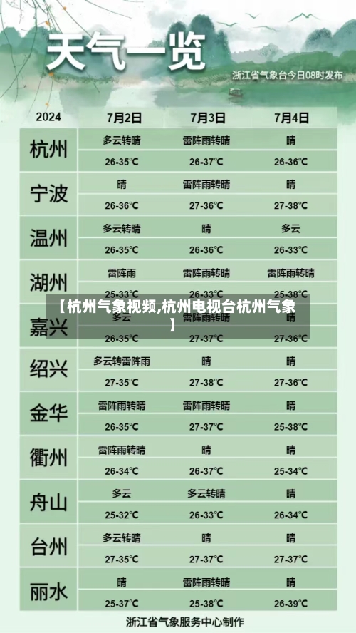 【杭州气象视频,杭州电视台杭州气象】