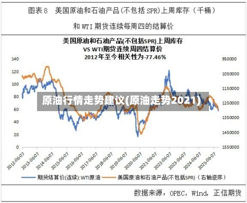 原油行情走势建议(原油走势2021)-第2张图片