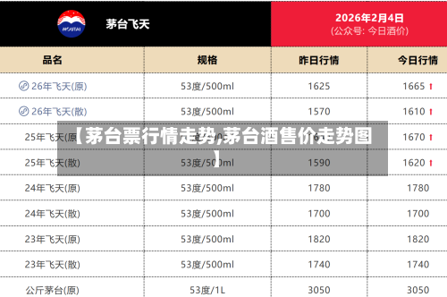 【茅台票行情走势,茅台酒售价走势图】