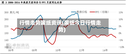 行情走势废纸资讯(废纸今日行情走势)