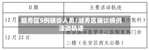 越秀区5例确诊人员/越秀区确诊病例活动轨迹-第2张图片