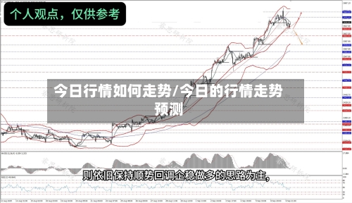 今日行情如何走势/今日的行情走势预测-第3张图片