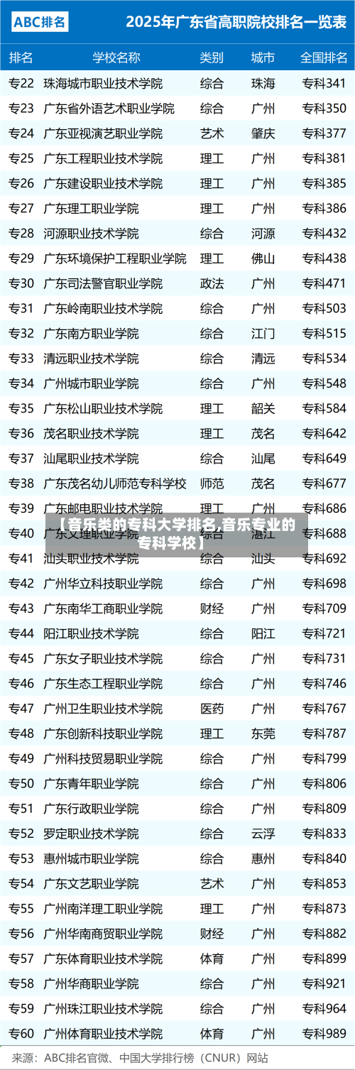 【音乐类的专科大学排名,音乐专业的专科学校】