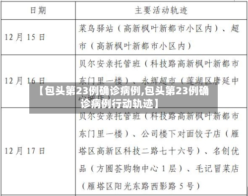 【包头第23例确诊病例,包头第23例确诊病例行动轨迹】