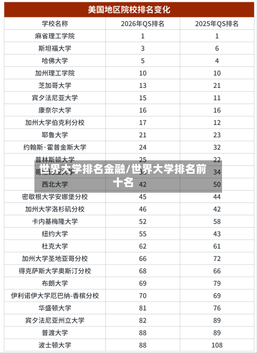 世界大学排名金融/世界大学排名前十名
