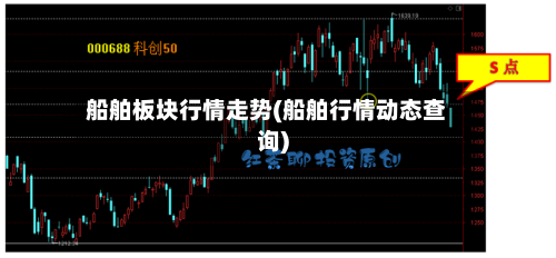 船舶板块行情走势(船舶行情动态查询)