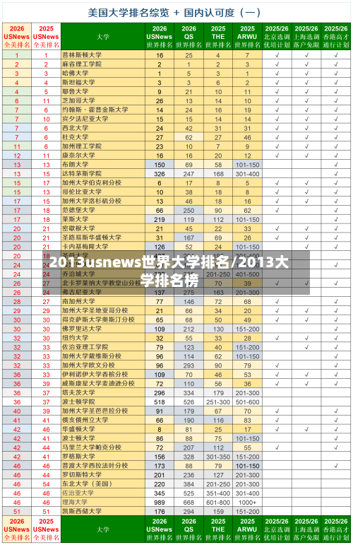 2013usnews世界大学排名/2013大学排名榜