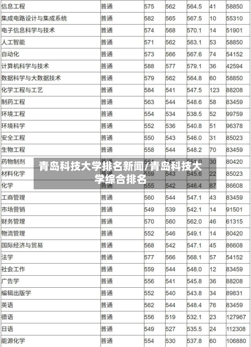 青岛科技大学排名新闻/青岛科技大学综合排名